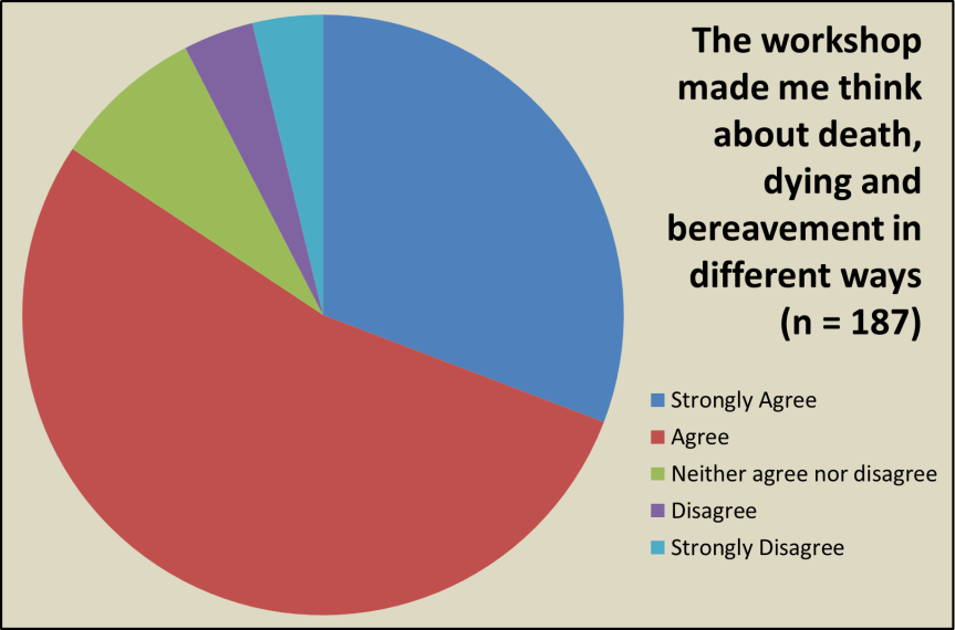 Did they make you think differently