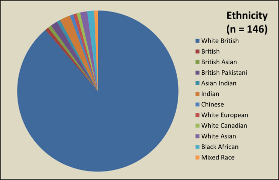Ethnicity