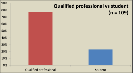 Qualified professional vs student