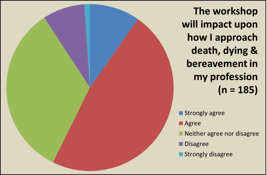 Will they affect how you work